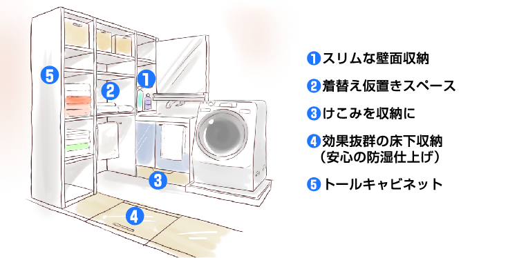 洗面所イメージ