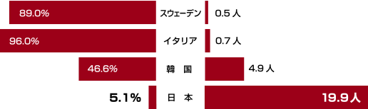 ヒートショックの発生率