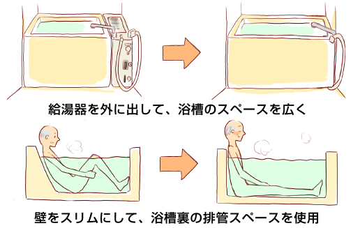 ユニットバスって狭いの?