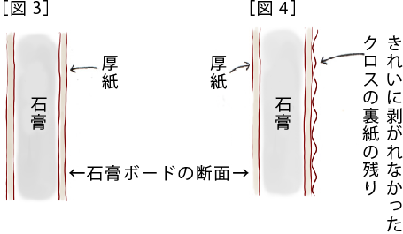 クロスの下地