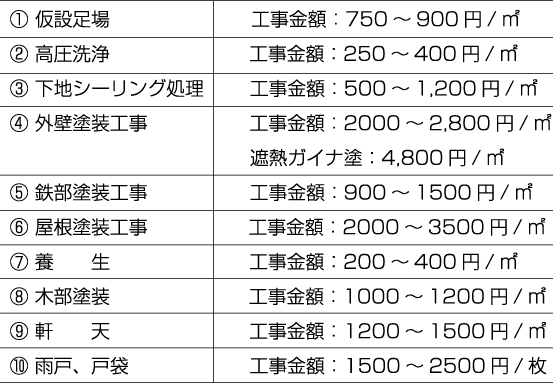 塗装工事の単価