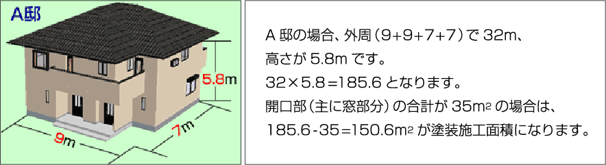 塗装工事の面積